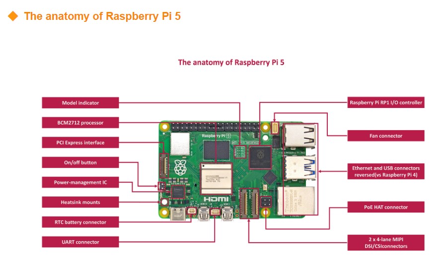 Orijinal Yeni Geliştirme Kartı - Raspberry Pi 5 8Gb Board incelemesi ve fiyatı